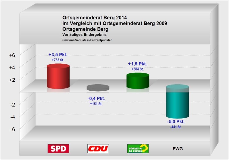 Gewinn und Verlust Berg.jpg