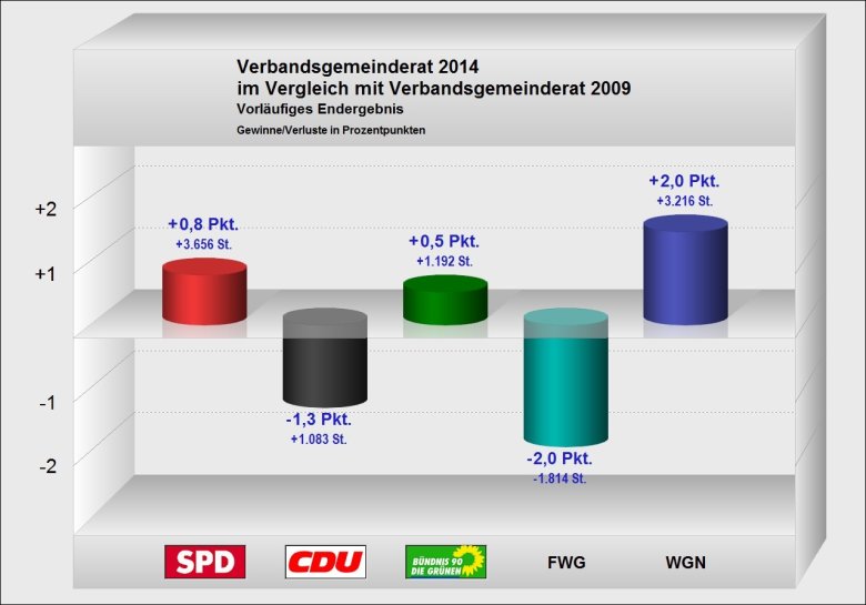 Gewinn und Verlust VG Hagenbach.jpg