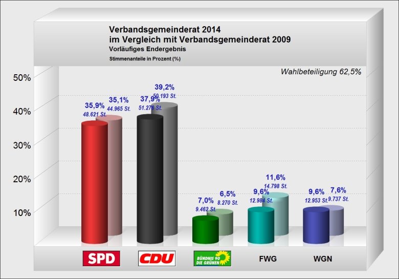 Vergleich zu 2009 VG Hagenbach.jpg